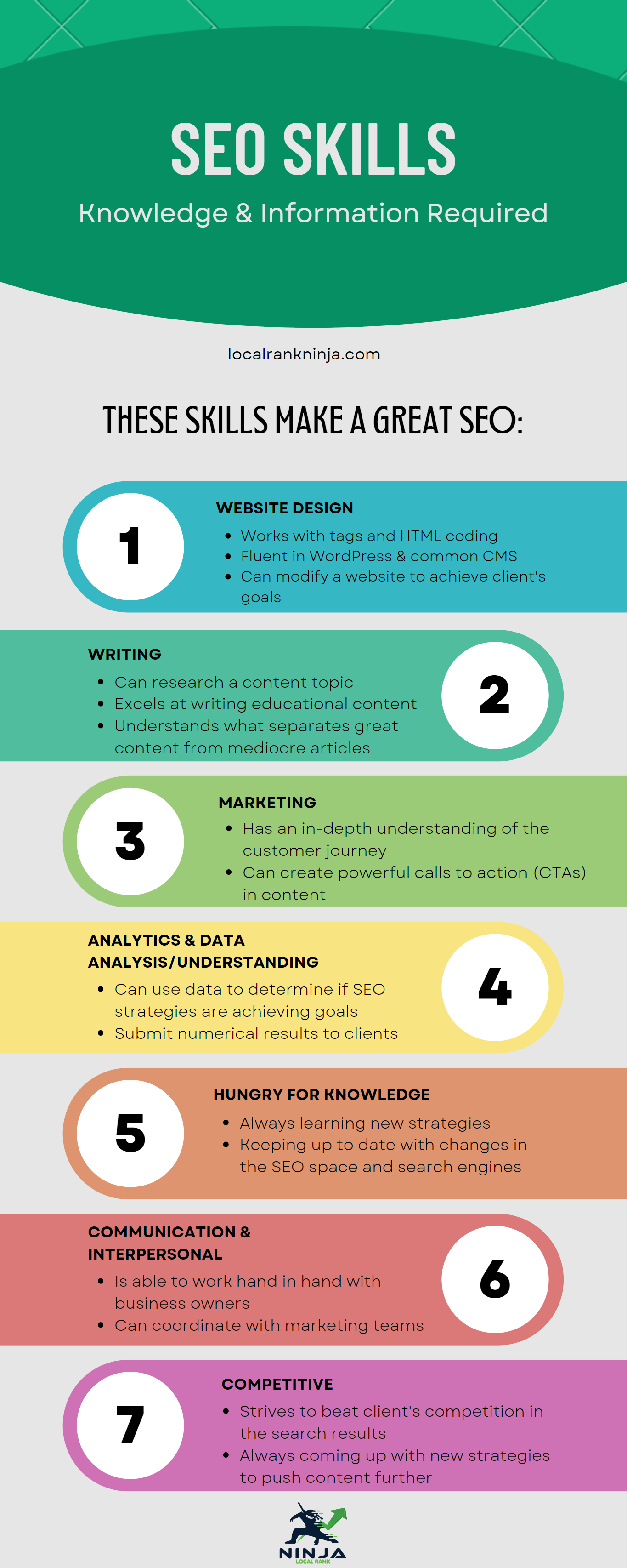 seo skills infographic