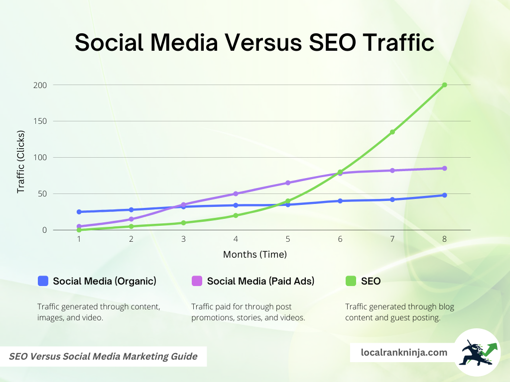 Social Media SEO Statistics Traffic Graph